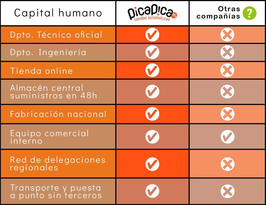 Nueva tabla comparativa PicaPica24h